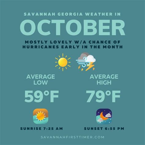 savannah ga october weather|savannah ga climate by month.